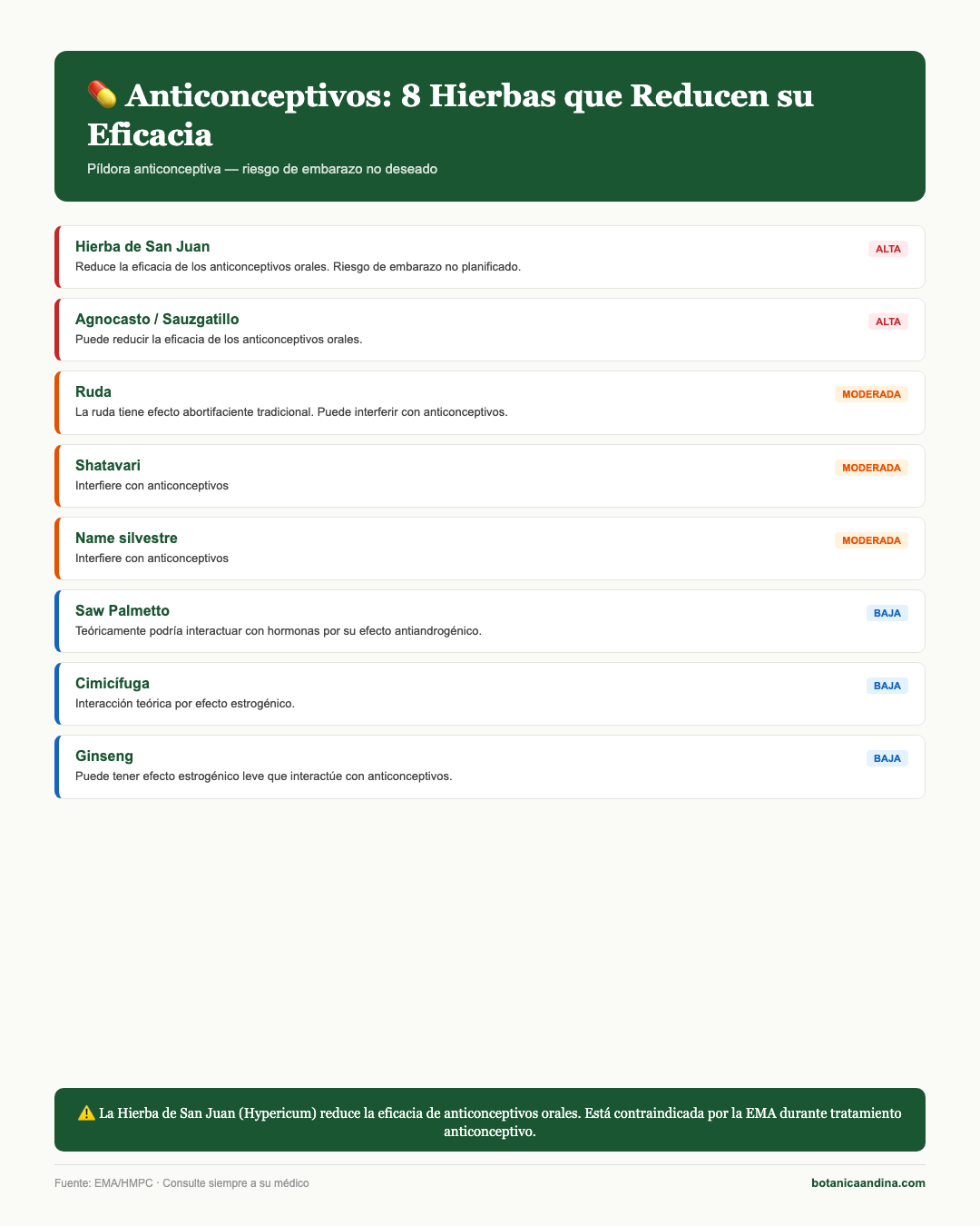 Infografía: Anticonceptivos e hierbas