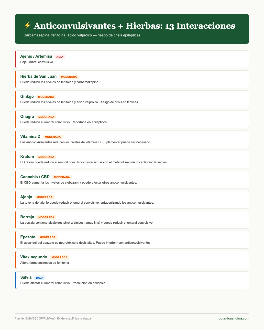 Infografía: Anticonvulsivantes e hierbas