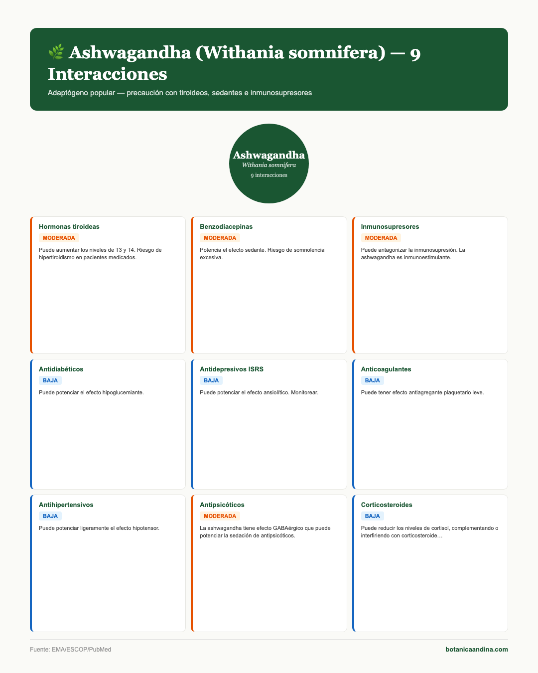 Infografía: Ashwagandha — interacciones