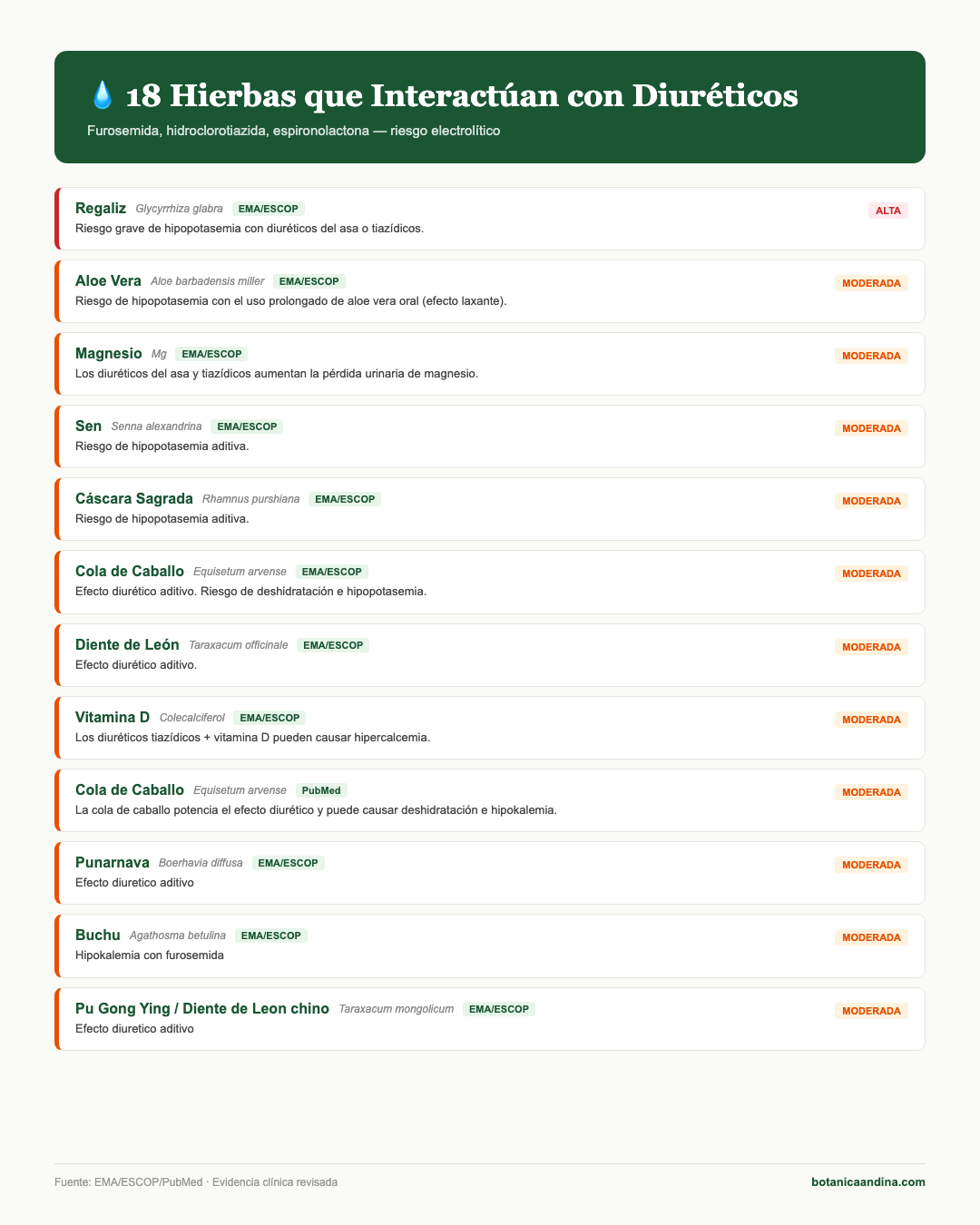 Infografía: Diuréticos e hierbas que interactúan
