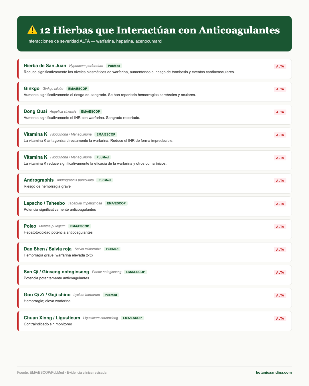 Infografía: 8 hierbas que interactúan con anticoagulantes