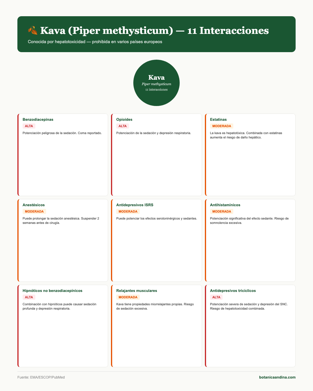 Infografía: Kava — interacciones con medicamentos