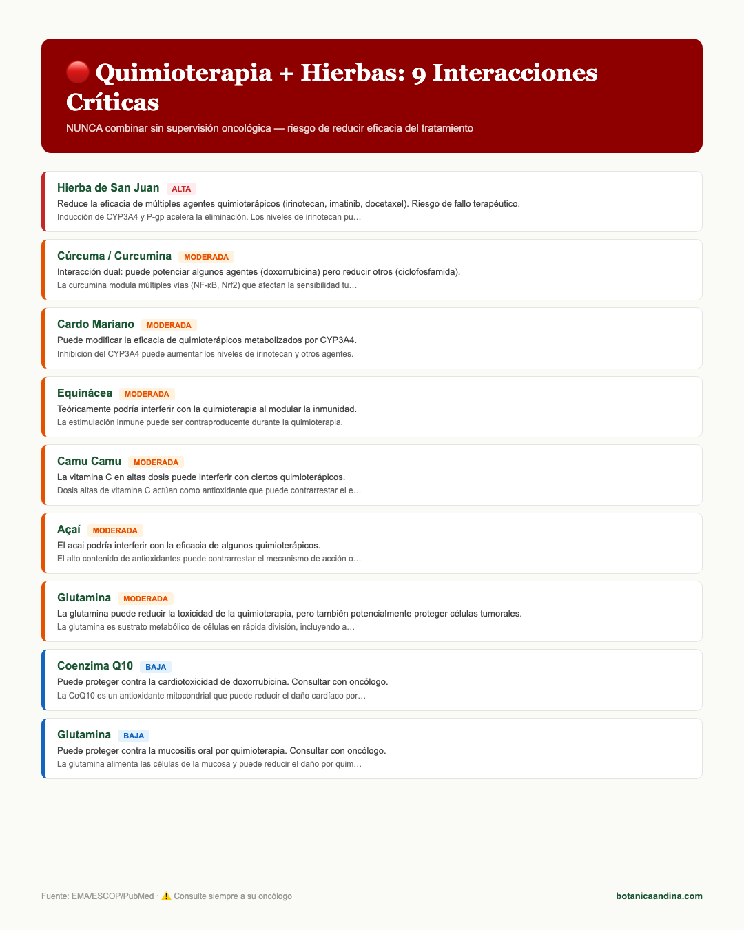 Infografía: Quimioterapia e hierbas — interacciones críticas