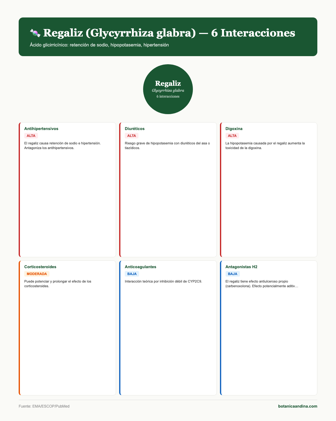 Infografía: Regaliz — interacciones