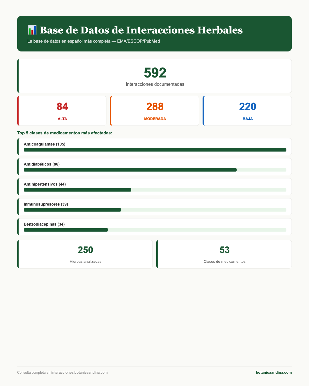 Infografía: Resumen de la base de datos