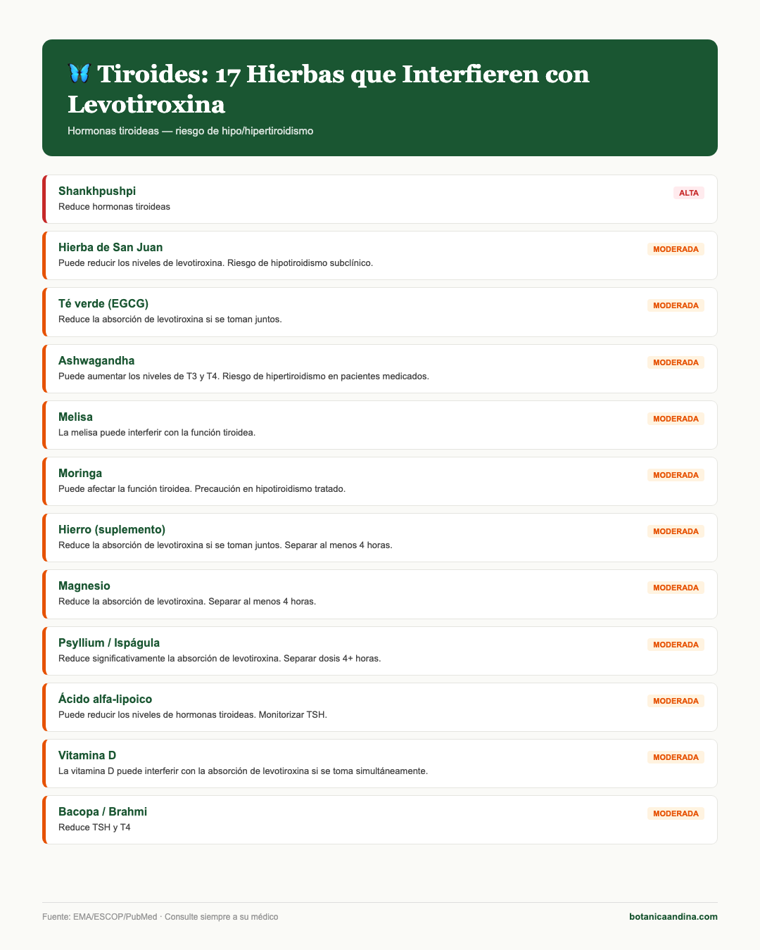 Infografía: Tiroides e hierbas