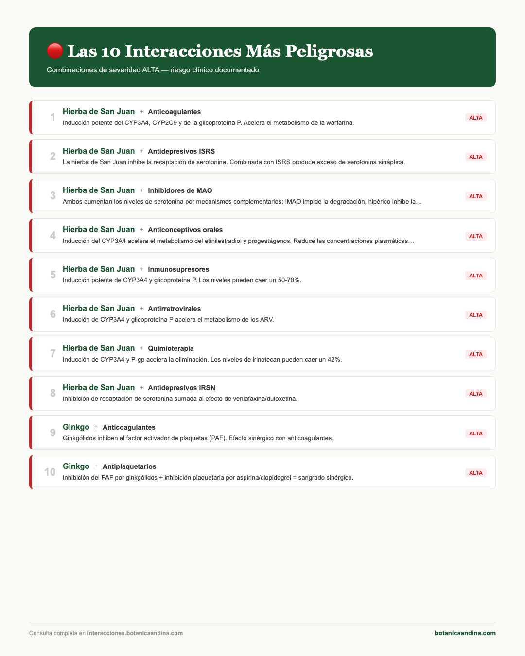 Infografía: Top 10 interacciones más peligrosas