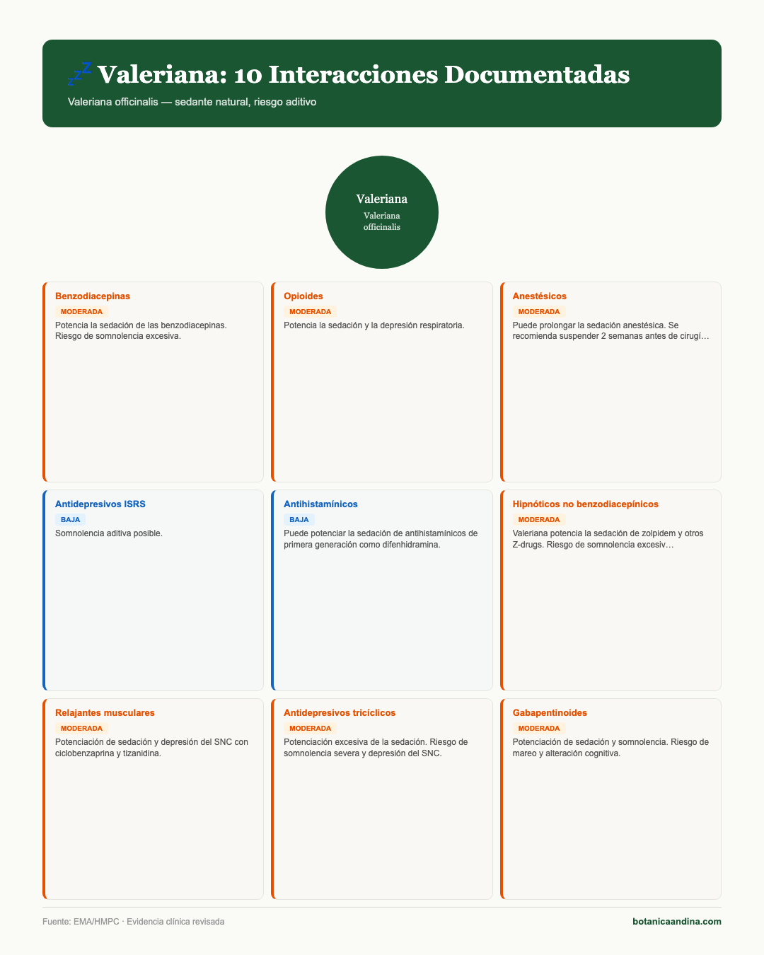 Infografía: Valeriana — interacciones